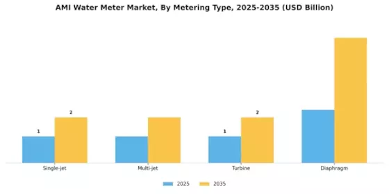 AMI Water Meter Market Segment Image 3