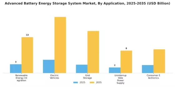 Advanced Battery Energy Storage System Market Segment Image 0