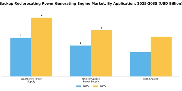 Backup Reciprocating Power Generating Engine Market Segment Image 0