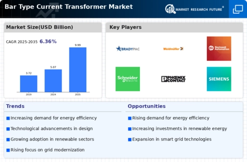 Bar Type Current Transformer Market Infographic