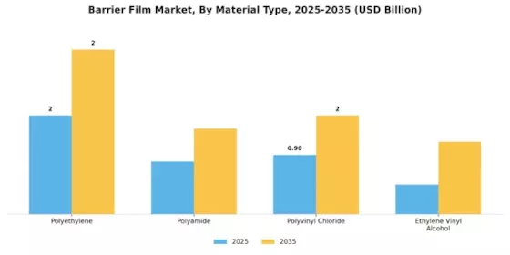 Barrier Film Market Segment Image 0