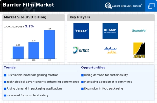 Barrier Film Market Infographic