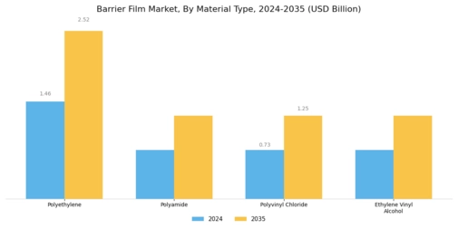 Barrier Film Market Segment Image 0