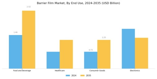 Barrier Film Market Segment Image 2