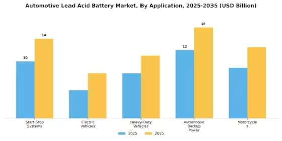 汽车铅酸电池市场 Segment Image 0
