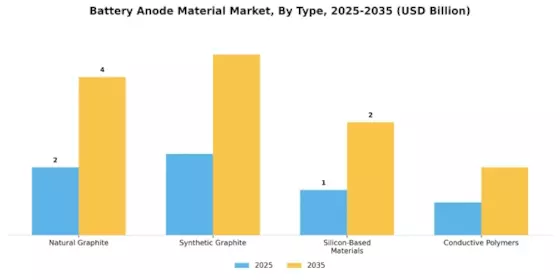Battery Anode Material Market
 Segment Image 0