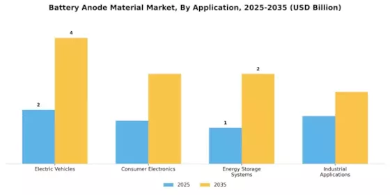 Battery Anode Material Market
 Segment Image 1