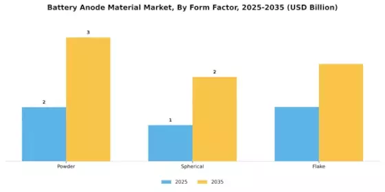 Battery Anode Material Market
 Segment Image 2