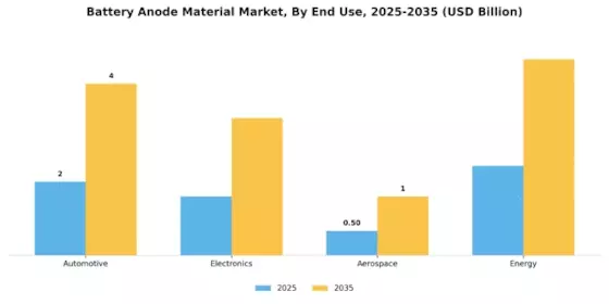 Battery Anode Material Market
 Segment Image 3