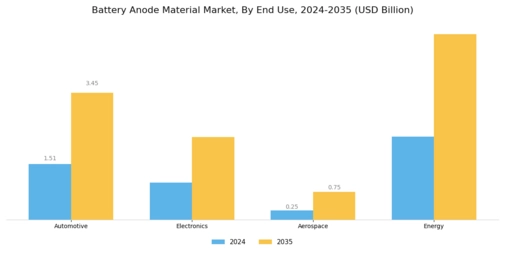 Battery Anode Material Market
 Segment Image 3