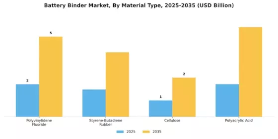 Battery Binder Market
 Segment Image 1