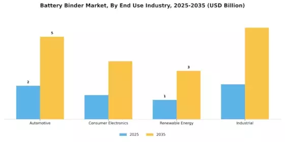 Battery Binder Market
 Segment Image 2