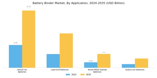 Battery Binder Market
 Segment Image 0