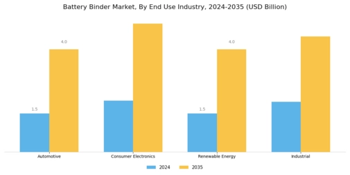 Battery Binder Market
 Segment Image 2
