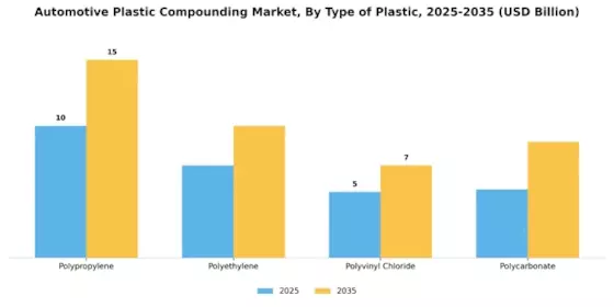Automotive Plastic Compounding Market Segment Image 1