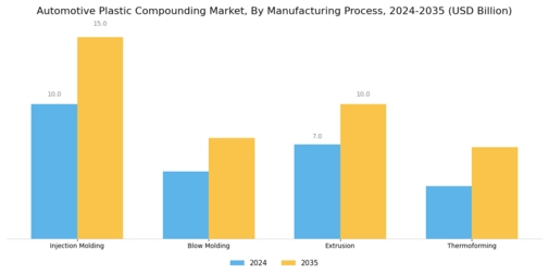 Automotive Plastic Compounding Market Segment Image 2