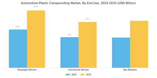 Automotive Plastic Compounding Market Segment Image 3