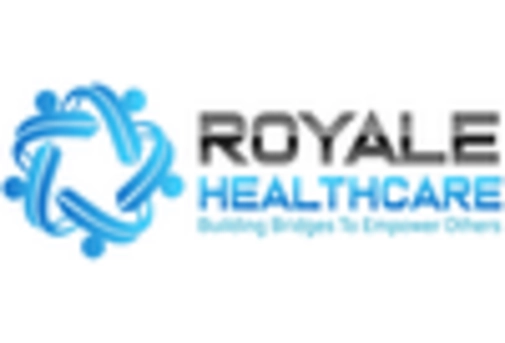 Nano Healthcare Technology Medical Equipment Market key player