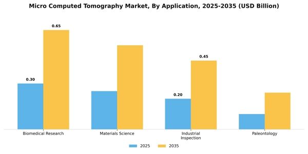 Micro Computed Tomography Market Segment Image 0