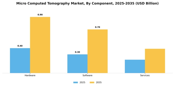 Micro Computed Tomography Market Segment Image 1