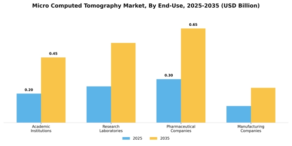 Micro Computed Tomography Market Segment Image 2
