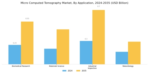 Micro Computed Tomography Market Segment Image 0
