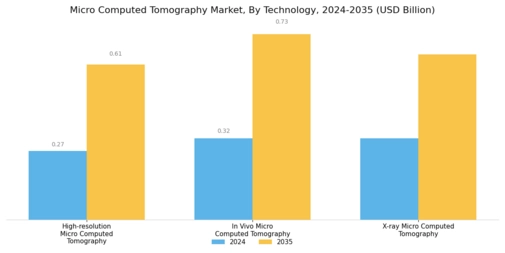 Micro Computed Tomography Market Segment Image 2
