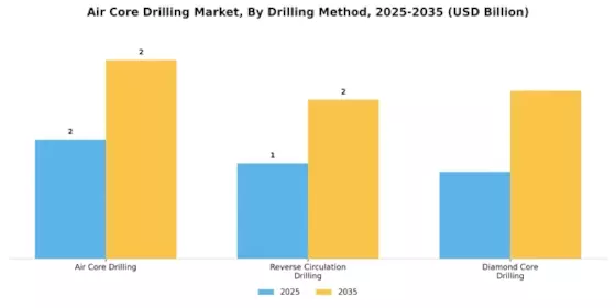 Air Core Drilling Market Segment Image 1
