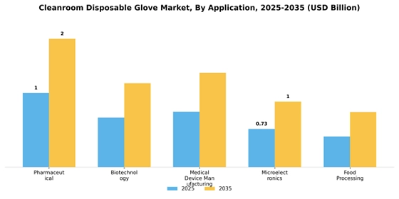 Cleanroom Disposable Glove Market
 Segment Image 0