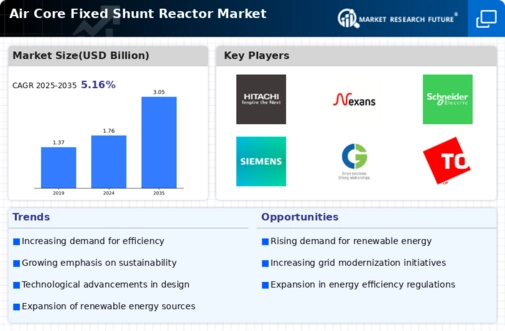 Air Core Fixed Shunt Reactor Market Infographic