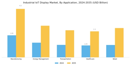 Industrial IoT Display Market Segment Image 0