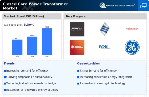 Closed Core Power Transformer Market Infographic