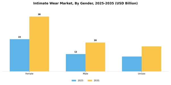 Intimate Wear Market Segment Image 1