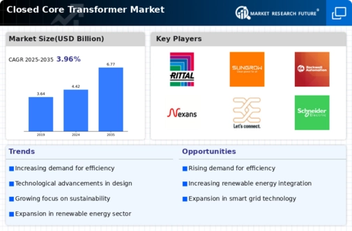 Closed Core Transformer Market Infographic