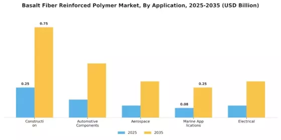 Basalt Fiber Reinforced Polymer Market Segment Image 0