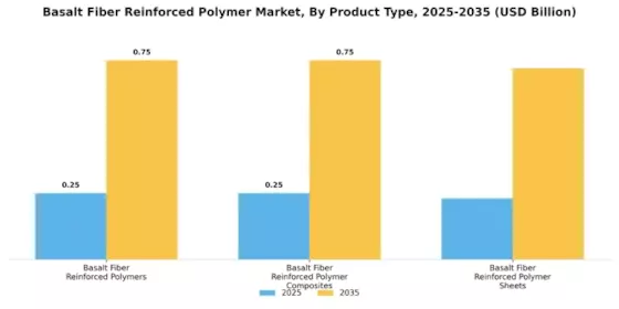 Basalt Fiber Reinforced Polymer Market Segment Image 1