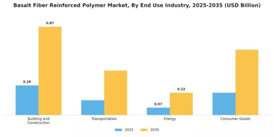 Basalt Fiber Reinforced Polymer Market Segment Image 2
