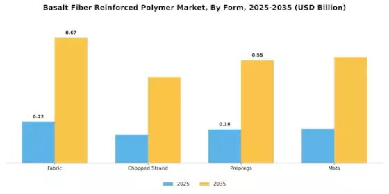 Basalt Fiber Reinforced Polymer Market Segment Image 3