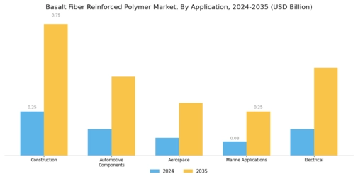 Basalt Fiber Reinforced Polymer Market Segment Image 0