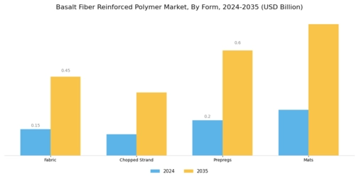 Basalt Fiber Reinforced Polymer Market Segment Image 3