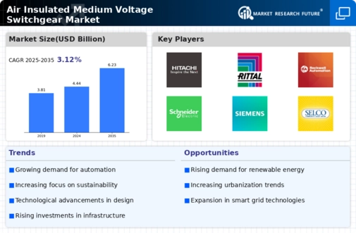Air Insulated Medium Voltage Switchgear Market Infographic