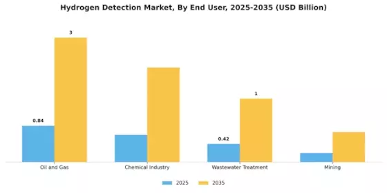 Hydrogen Detection Market Segment Image 2