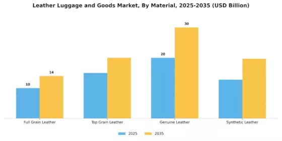Leather Luggage and Goods Market Segment Image 1