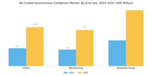 Air Cooled Synchronous Condenser Market Segment Image 2