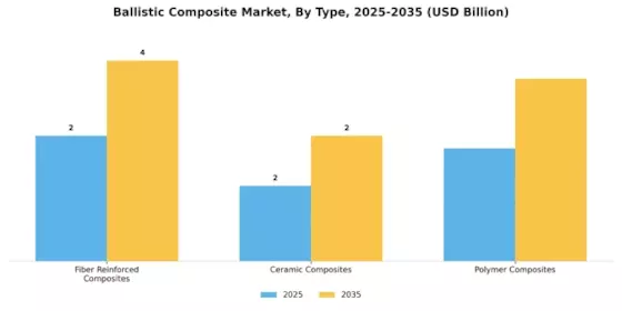 Ballistic Composite Market Segment Image 0