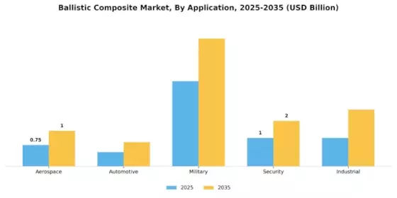 Ballistic Composite Market Segment Image 1