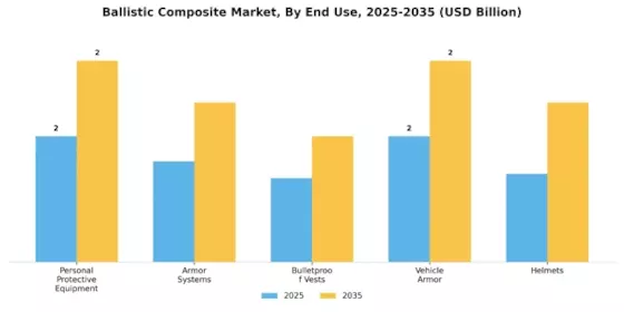 Ballistic Composite Market Segment Image 2