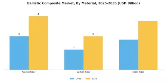 Ballistic Composite Market Segment Image 3