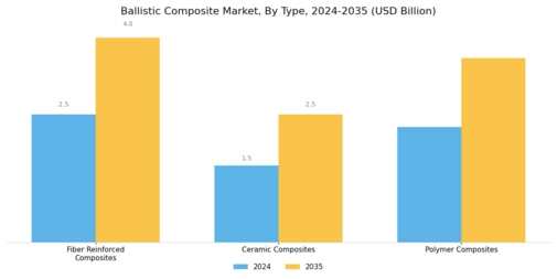 Ballistic Composite Market Segment Image 0