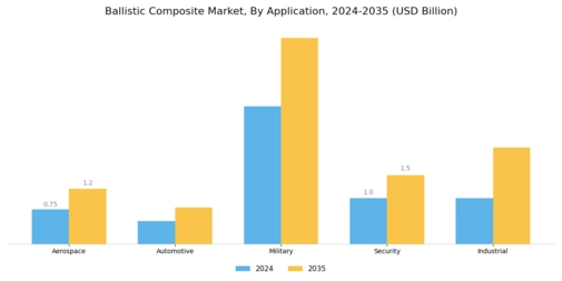 Ballistic Composite Market Segment Image 1